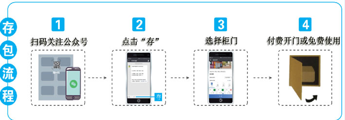 微信扫码寄存柜-存取方式1.jpg