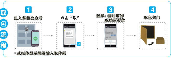 微信扫码寄存柜-存取方式2.jpg